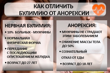 Лечение булимии в Ипатово