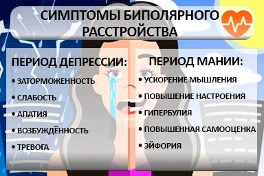 Лечение биполярного расстройства в Ипатово