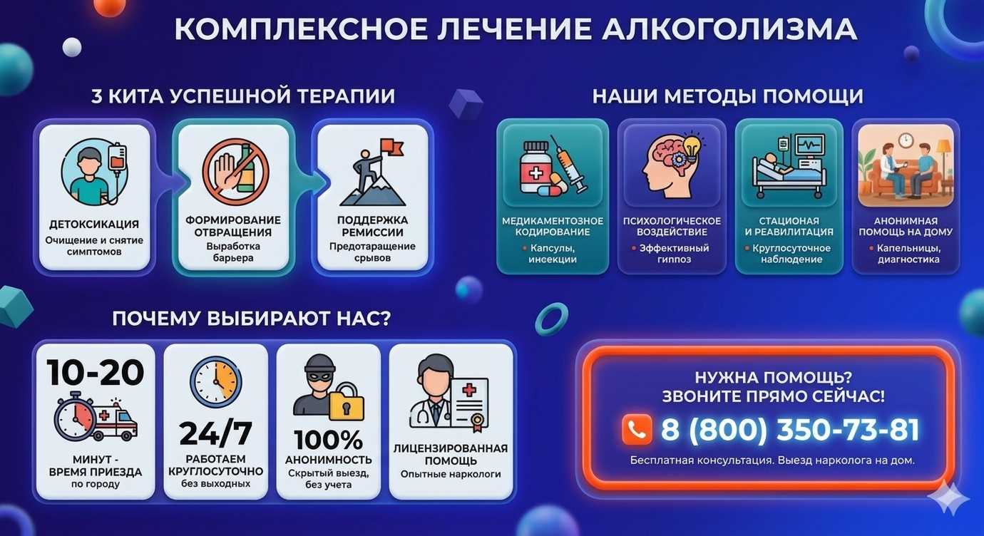 Инфографика о методах лечения алкоголизма в Ипатово: детоксикация, кодирование и анонимная помощь на дому от клиники Похмельная служба.